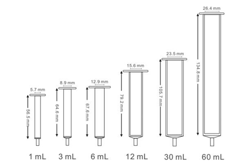 亲和层析柱空柱（1 mL）